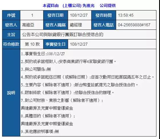 先進光完成12億元聯(lián)貸：意在興建廠房及充實中期營運資金