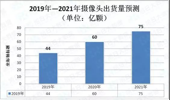 手機攝像頭