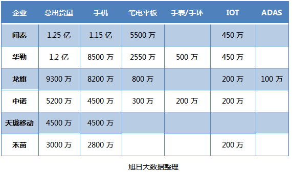 ODM廠商業(yè)務(wù)全面鋪開：搭乘5G開始1+8+n模式