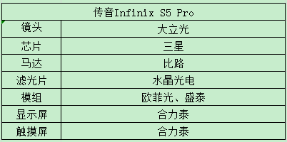 傳音控股2019凈利潤(rùn)增幅超過(guò)150% 新機(jī)顯示屏/攝像頭供應(yīng)商曝光