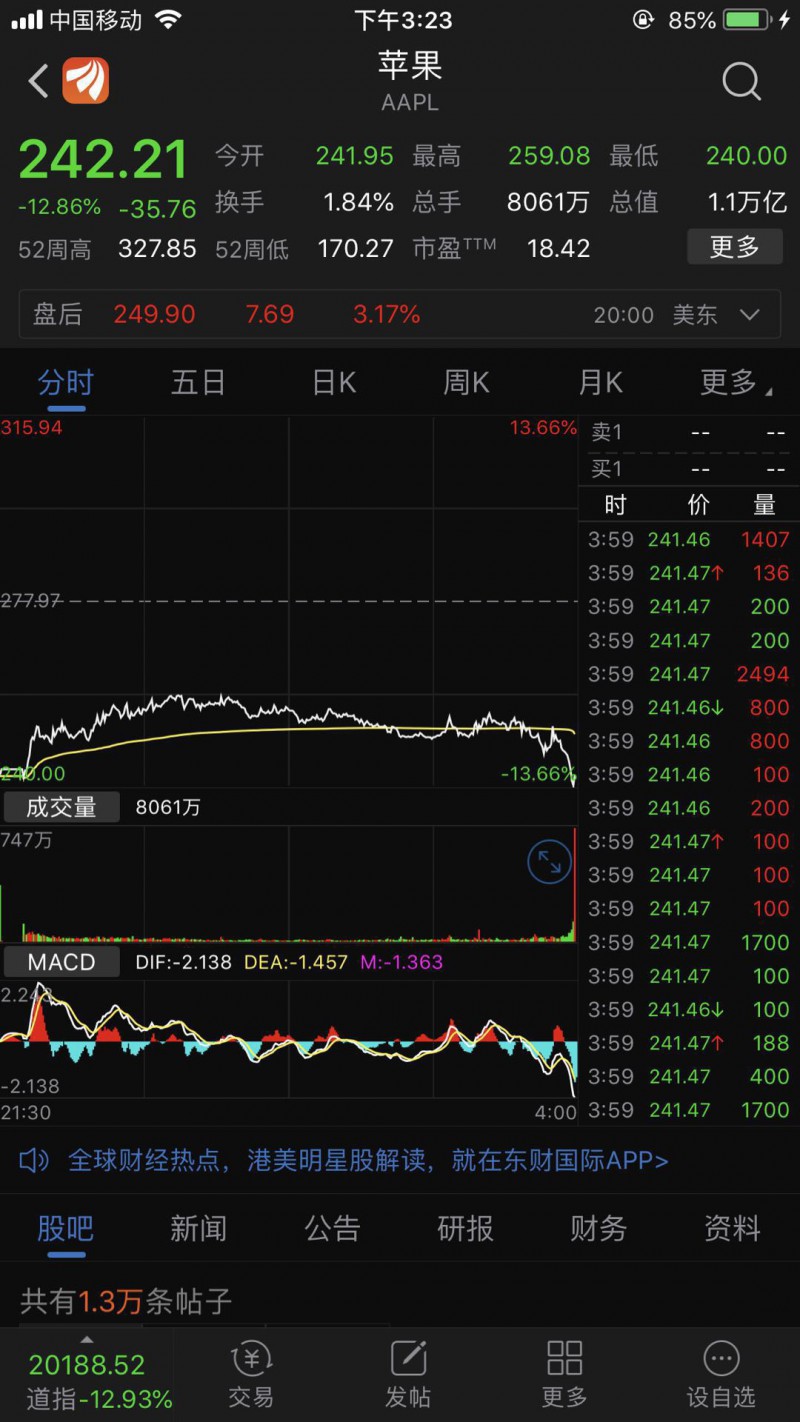 美股兩周三次熔斷 蘋果的萬億市值再也經(jīng)不起折騰了