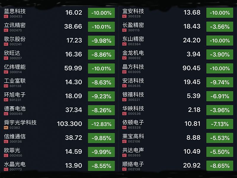 美股兩周三次熔斷 蘋果的萬億市值再也經(jīng)不起折騰了