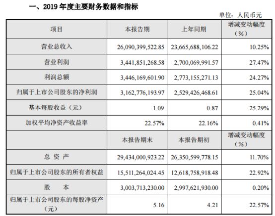 5家安防攝像頭上市企業(yè)業(yè)績出爐