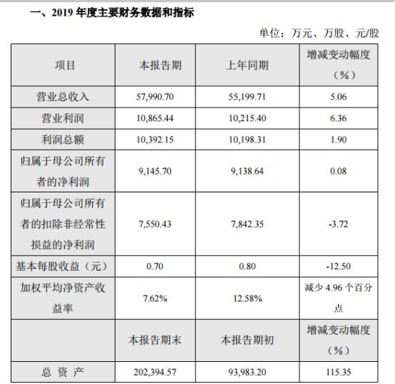 5家安防攝像頭上市企業(yè)業(yè)績出爐