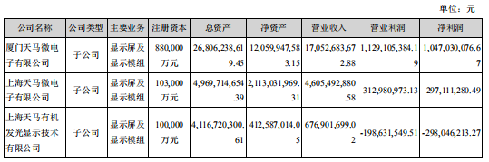 深天馬