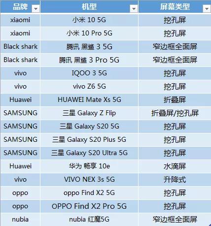 全面屏的夢想 靠挖孔屏了嗎？