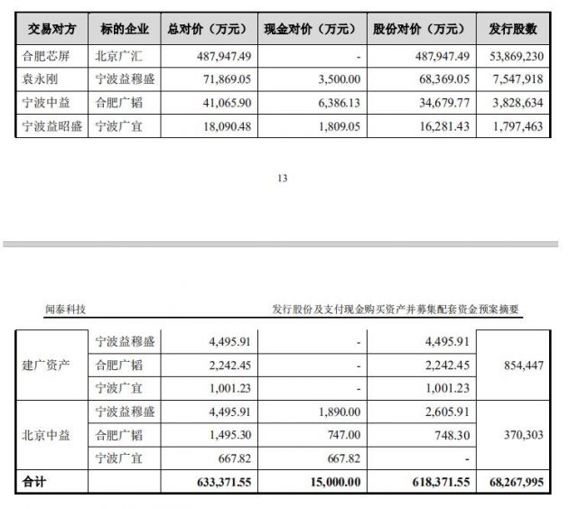 斥資超63億元 聞泰科技擬收購(gòu)安世上層持股少數(shù)股東權(quán)益