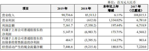 營(yíng)收重返900億元，解讀5G龍頭中興通訊