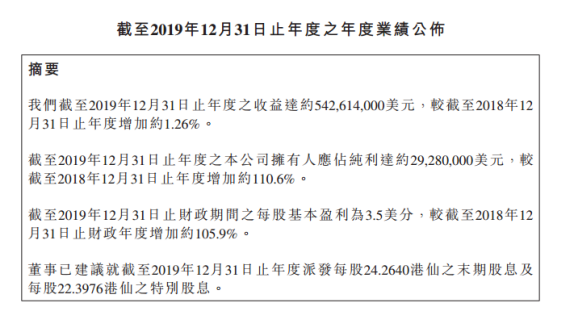 2019年高偉電子相機模組收入5.42億美元 郭重瑛現已被委任為執(zhí)行董事等職