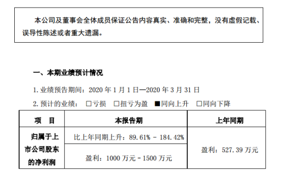 疫情之下 手機(jī)產(chǎn)業(yè)鏈上市企業(yè)第一季度業(yè)績(jī)?nèi)绾危? width=