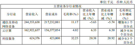 工業(yè)富聯(lián)