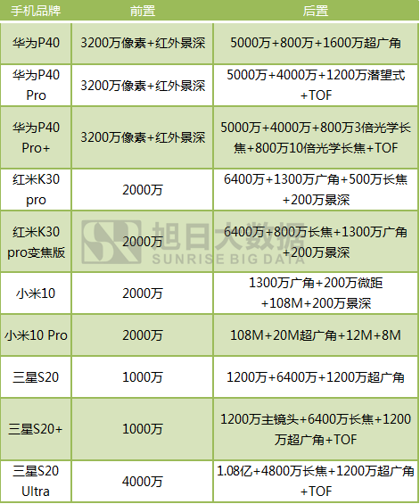 需求高漲？ 攝像頭模組、馬達(dá)廠訂單爆滿(mǎn)