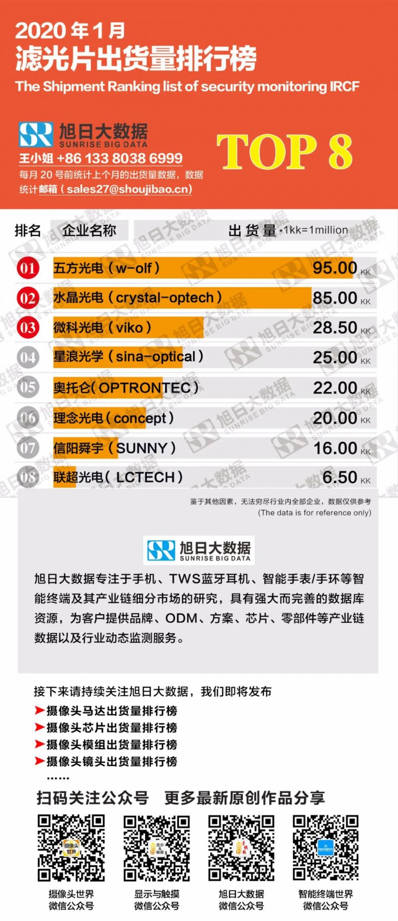 2020年1月濾光片出貨量排行榜