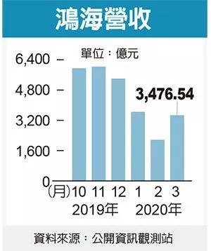 富士康有望成為第6代Apple Watch主要供應(yīng)商