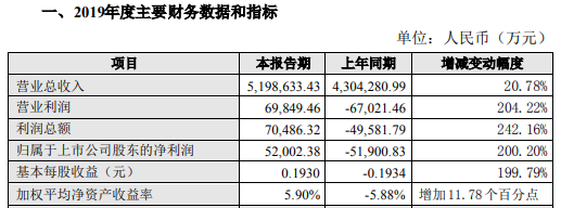 歐菲光