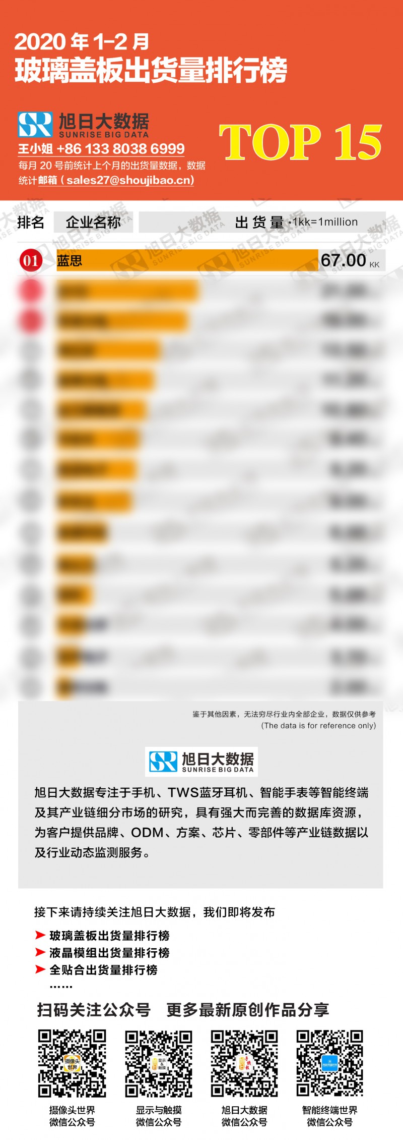 2020年1-2月玻璃蓋板出貨量排行榜