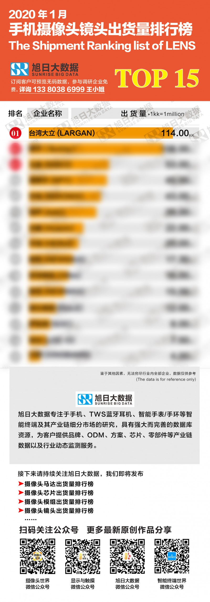 2020年1月手機(jī)攝像頭鏡頭出貨量排行榜