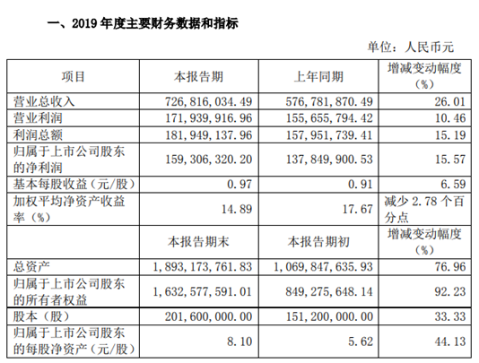 五方光電