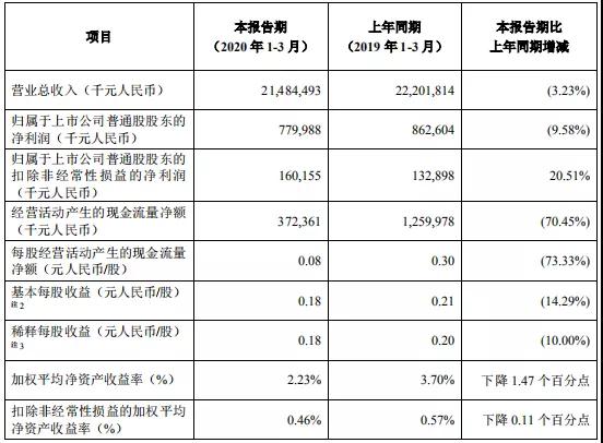 曾兩年被罰超百億的中興通訊，如今過得怎樣了？