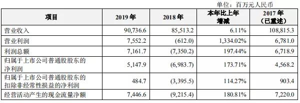 曾兩年被罰超百億的中興通訊，如今過得怎樣了？