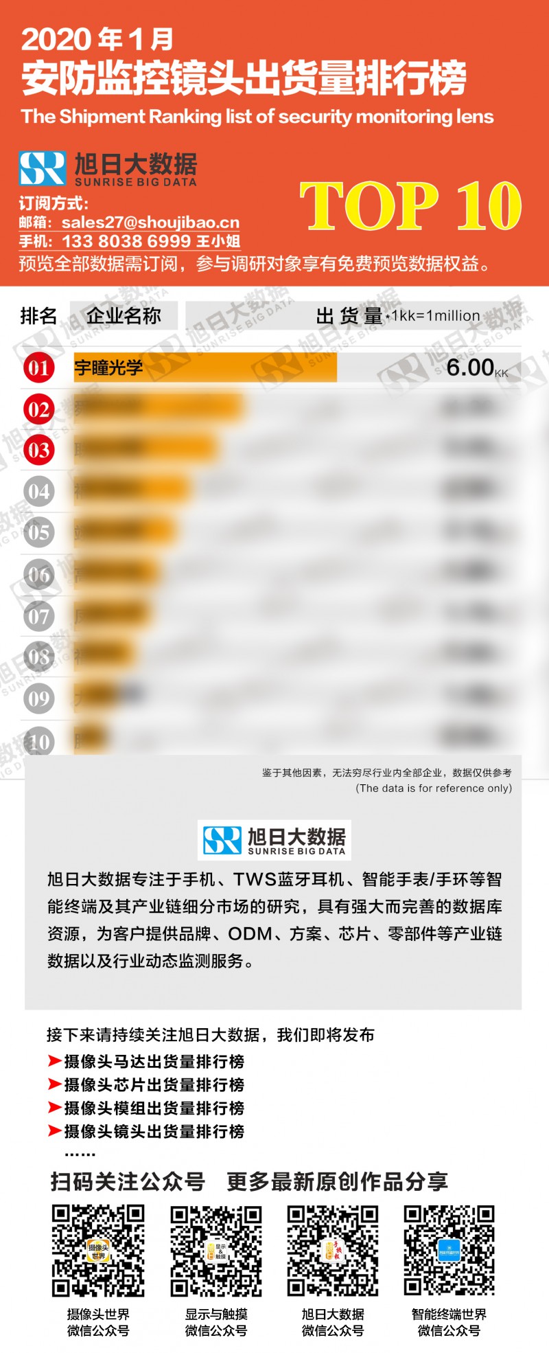 2020年1月安防監(jiān)控鏡頭出貨量排行榜