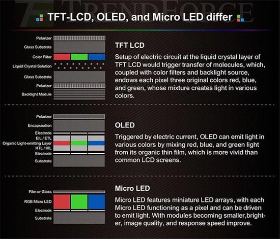 三星將于9月推出Micro LED電視 抗衡OLED陣營