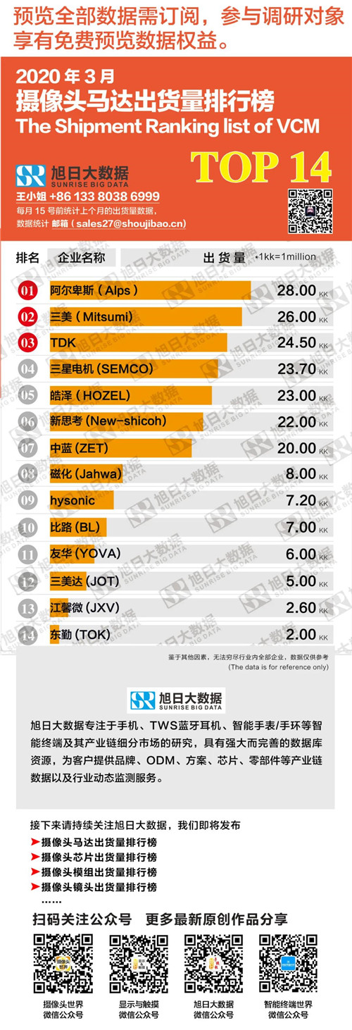 3月攝像頭排行榜