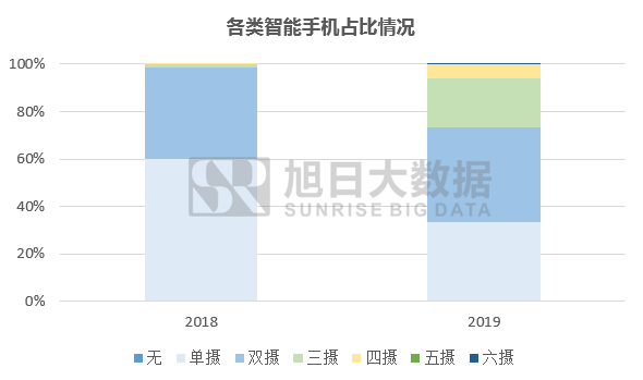 OPPO新機(jī)瞄準(zhǔn)超級夜景視頻，全民Vlog時(shí)代光學(xué)大戰(zhàn)再升級