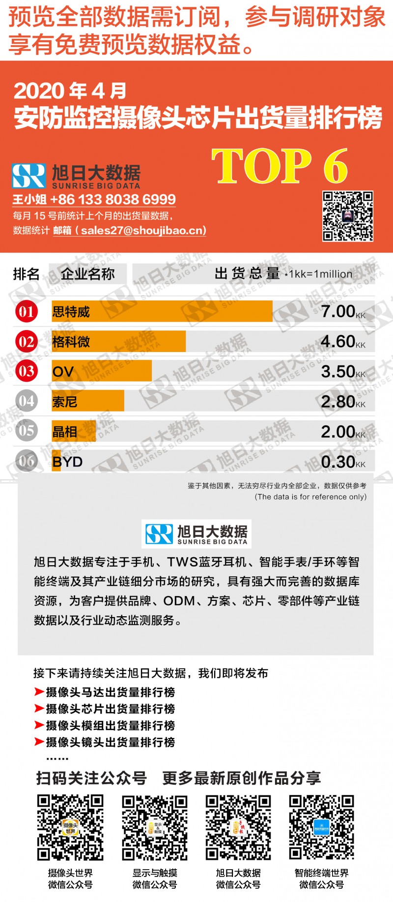 2020年4月安防監(jiān)控攝像頭芯片出貨量排行榜