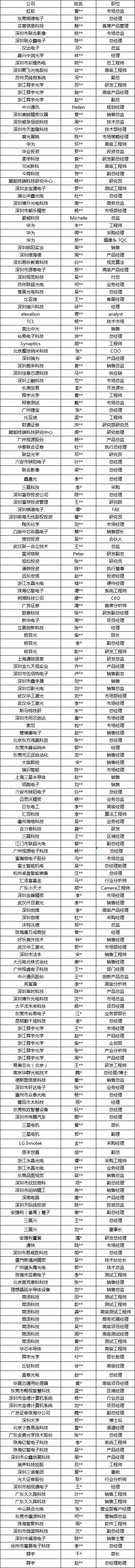 2020攝像頭產(chǎn)業(yè)聚焦中國力量投資峰會