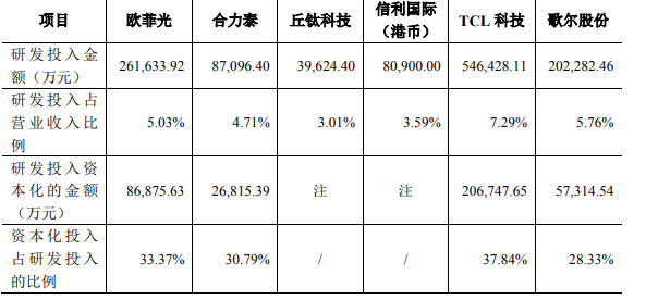 加大研發(fā)投入出成果，歐菲光成功研發(fā)最薄潛望式變焦模組