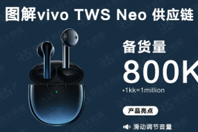 圖解vivo TWS Neo供應(yīng)鏈