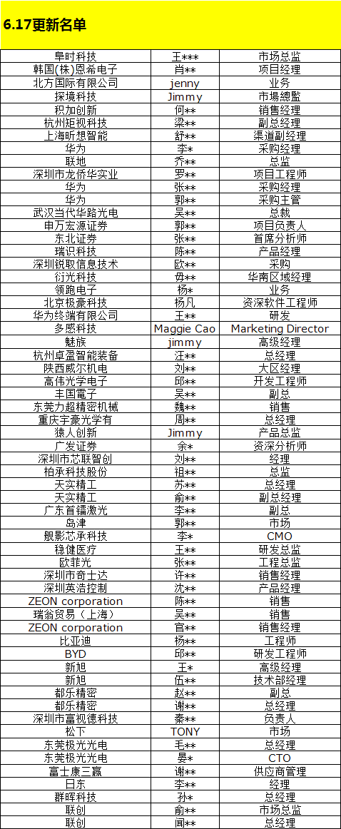 7月16日AI視覺引爆5G高峰論壇演講嘉賓更新中