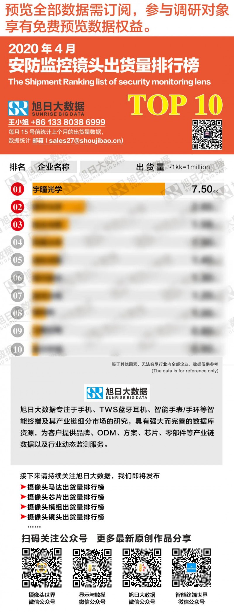 2020年4月安防監(jiān)控鏡頭出貨量排行榜新鮮出爐