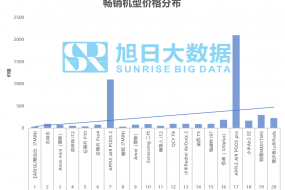 2020年9月中國(guó)電商市場(chǎng)TWS品牌銷量排行榜