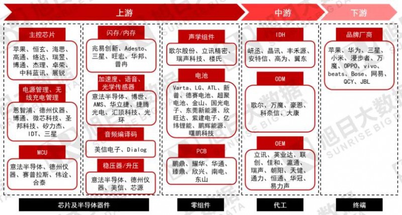 穿越資本迷霧，通過(guò)財(cái)務(wù)揭秘ODM背后的秘密