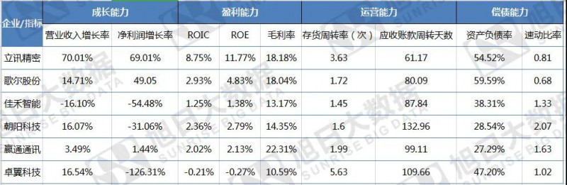 穿越資本迷霧，通過(guò)財(cái)務(wù)揭秘ODM背后的秘密