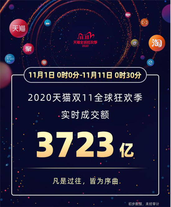 雙十一鏖戰(zhàn)正酣，小米階段戰(zhàn)報全平臺破100億