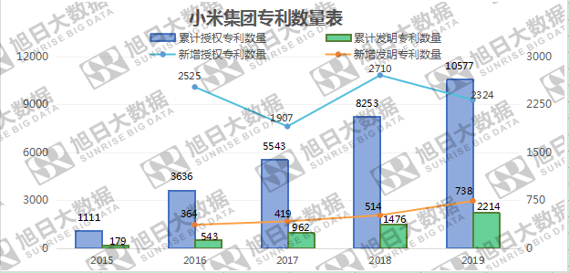 海外市場助攻，小米業(yè)績創(chuàng)歷史新高