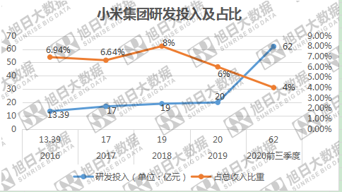 小米三季度業(yè)績出爐