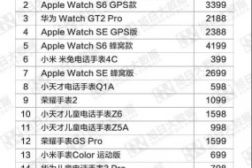 2020年10月中國(guó)電商市場(chǎng)watch品牌銷量TOP10