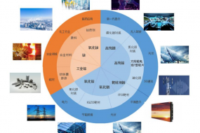 市占率一半，最大ITO鈀材高純銦供應(yīng)商株洲科能IPO募資5.88億擴(kuò)產(chǎn)