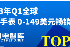 數(shù)據(jù)|2023年Q1全球智能手表0-149美元暢銷機型TOP10