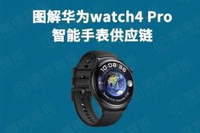 圖解華為watch4 Pro智能手表