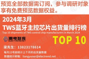 2024年3月TWS主控芯片廠商出貨量TOP10