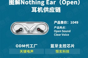 圖解Nothing Ear（Open）耳機(jī)供應(yīng)鏈