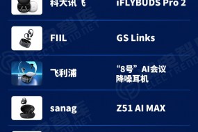 2024年AI TWS耳機(jī)機(jī)型TOP10