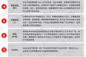 2025年AI眼鏡主控芯片TOP 10，為何僅高通量產(chǎn)